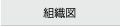 組織図